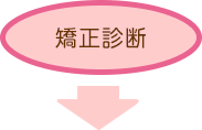 矯正診断