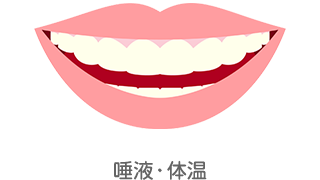 唾液・体温のイメージイラスト