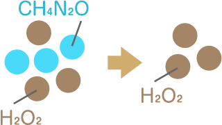 CH₄N₂OとH₂O₂のイメージイラスト