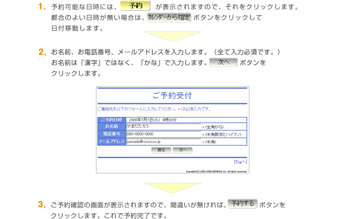 操作方法